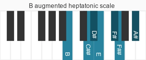 Piano scale for augmented heptatonic